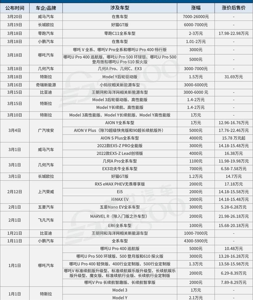 Beijing, Hengchi 5, Hengchi