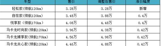 MINI, Hongguang MINIEV, Chery, QQ ice cream, BYD 