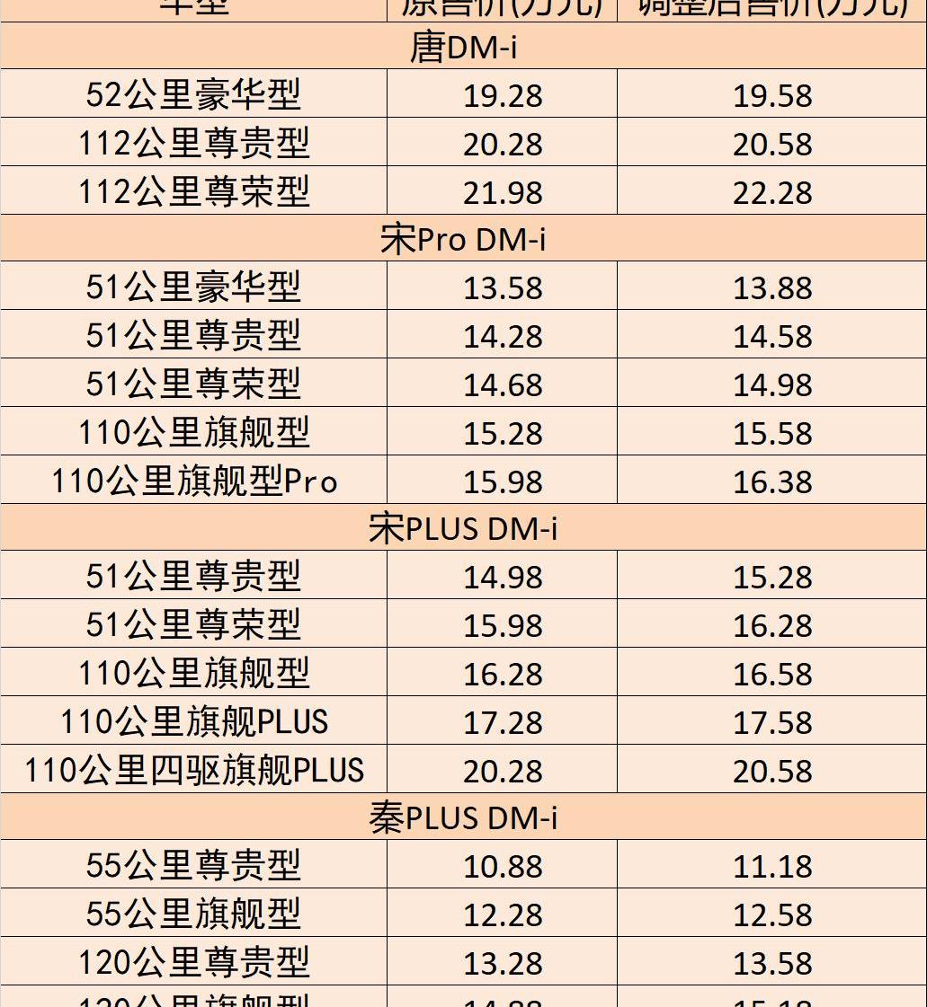 BYD, Lantu Automobile, LI, Euler, Euler Good Cat