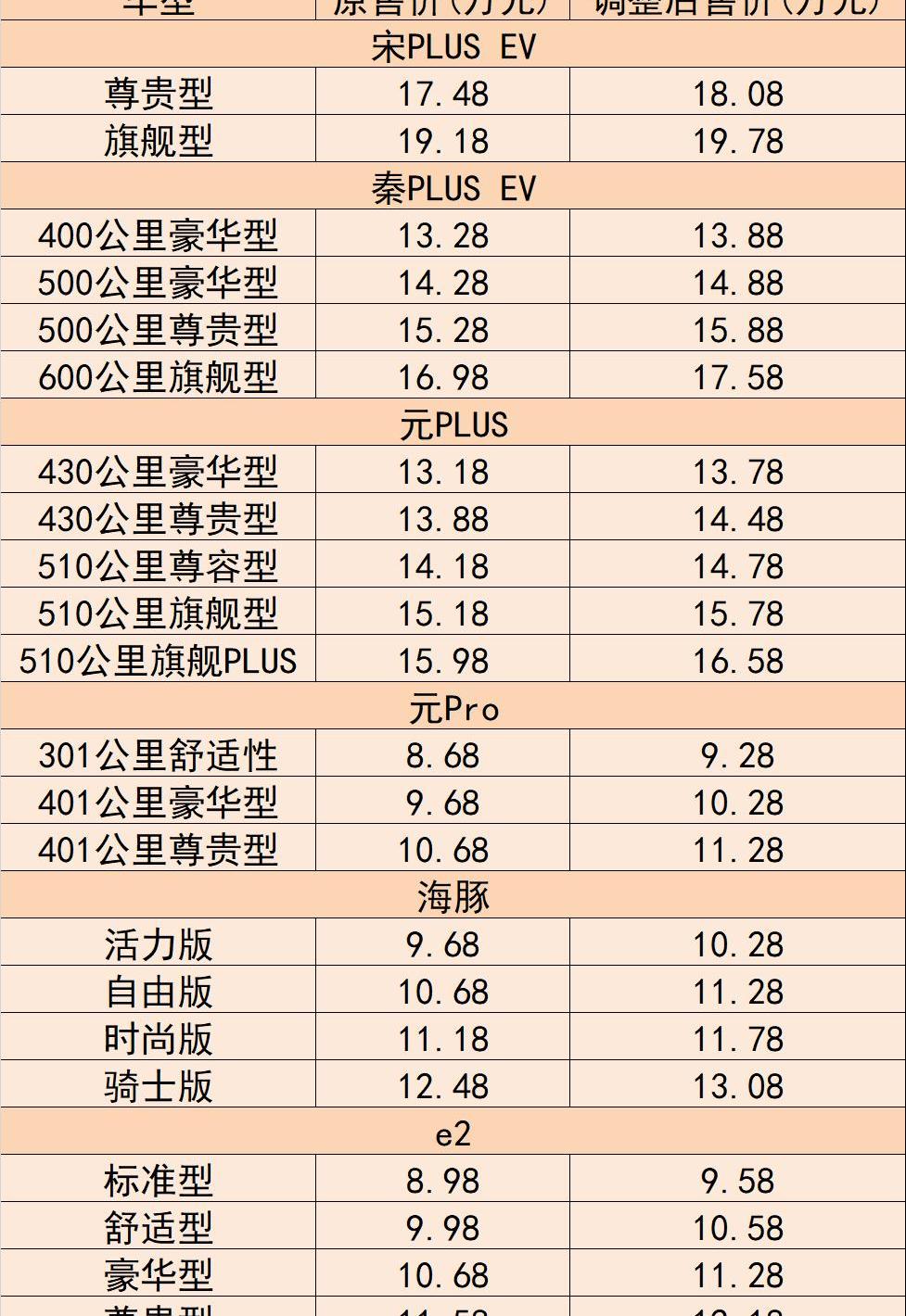BYD, Lantu Automobile, LI, Euler, Euler Good Cat