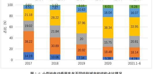 Euler, Chang' an, MINI, Chery, Hongguang miniev