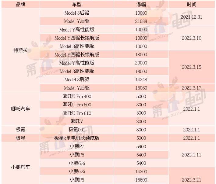 Weilai, BYD, Tesla, Lantu Automobile, Wenjie M5