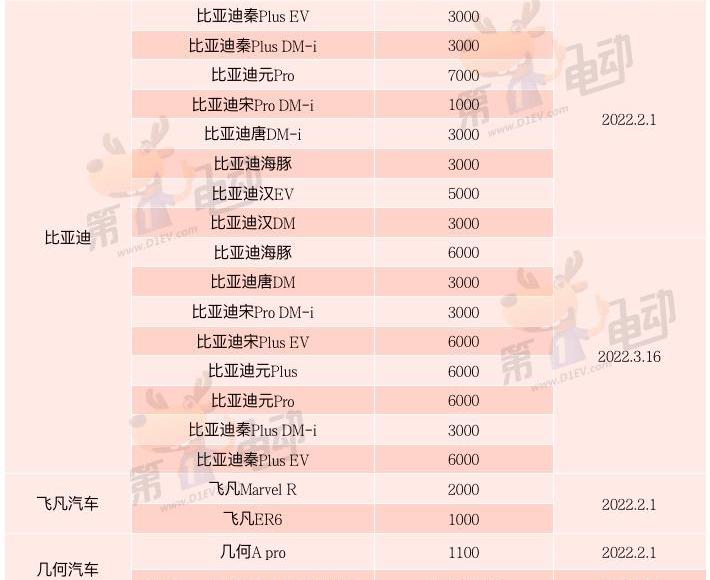 Weilai, BYD, Tesla, Lantu Automobile, Wenjie M5
