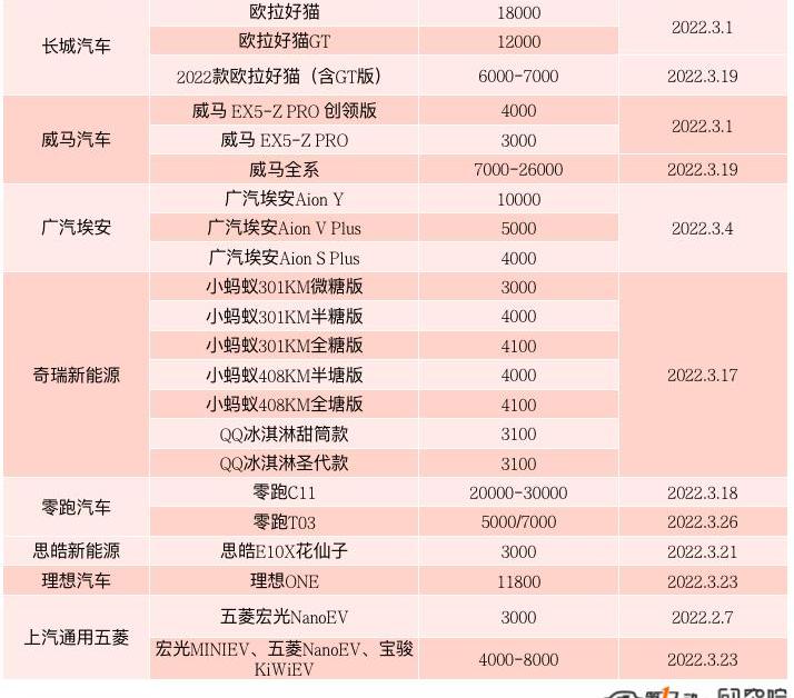 Weilai, BYD, Tesla, Lantu Automobile, Wenjie M5