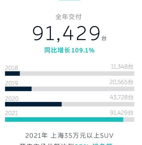 Weilai, Volkswagen, Audi, Porsche, Toyota