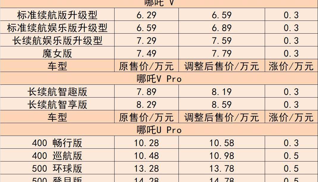 Mitsubishi, Aichi, Krypton, Tesla, Xingyue L