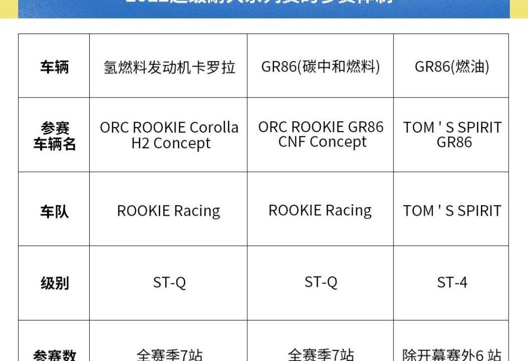 Toyota, Corolla, Subaru, Discovery, Mazda