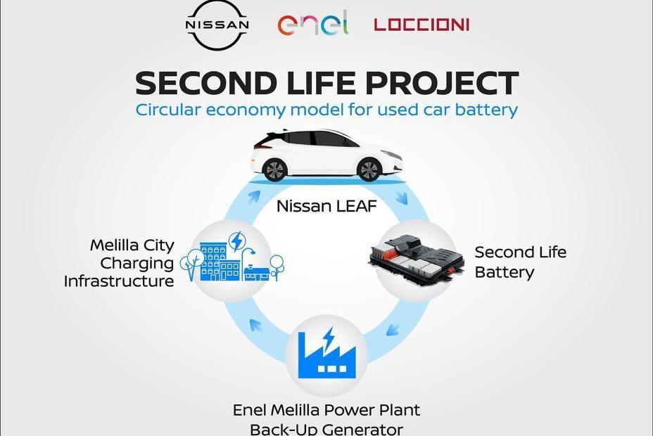 Nissan, concept