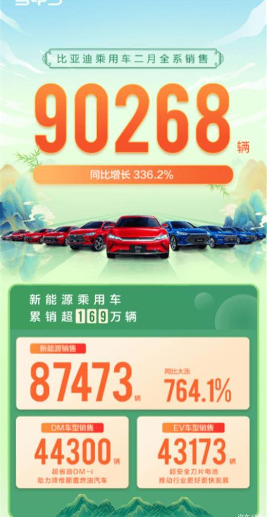 BYD, destroyer 05, Civic, Beijing, Dolphin