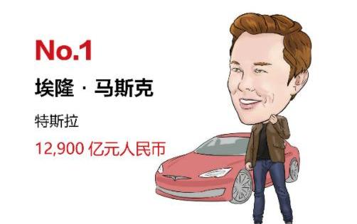 BYD, Tesla, Great Wall, Tucki, Mercedes-Benz