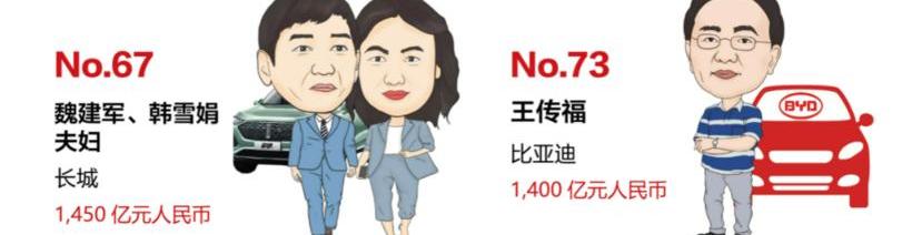 BYD, Tesla, Great Wall, Tucki, Mercedes-Benz