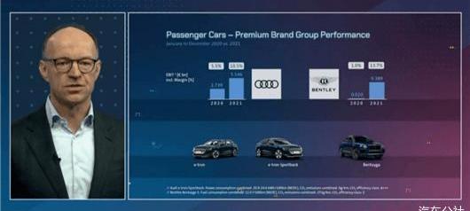 Volkswagen, Tesla, Porsche, Ford, Audi