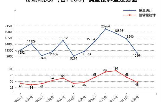Tanyue, Tiggo 8, Honda, Honda CR-V,RAV4 Rongfang