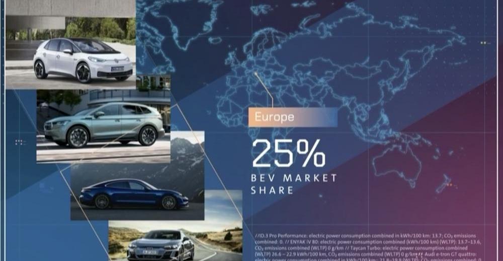 Volkswagen, Tesla, Ford, FAW, Audi