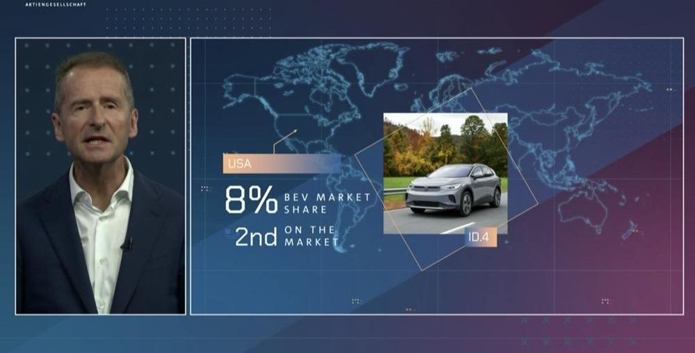 Volkswagen, Tesla, Ford, FAW, Audi