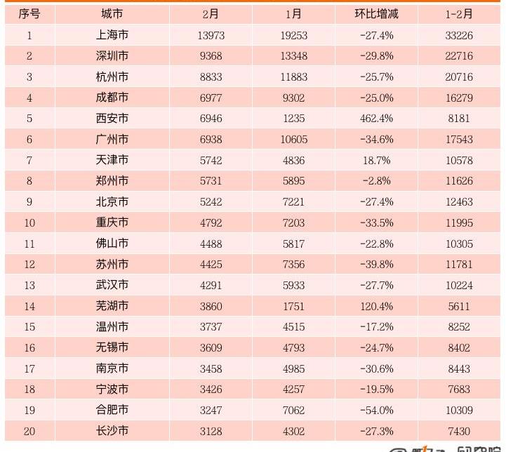 BYD, Tesla, MINI,QQ ice cream, model y