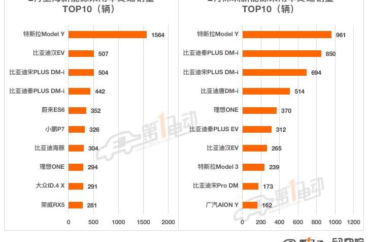 BYD, Tesla, MINI,QQ ice cream, model y