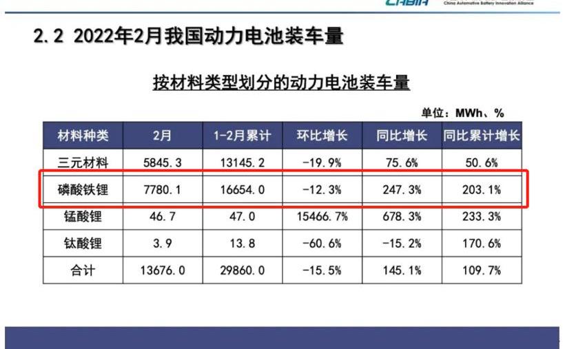 BYD, Han, Tesla, Weilai, Tucki
