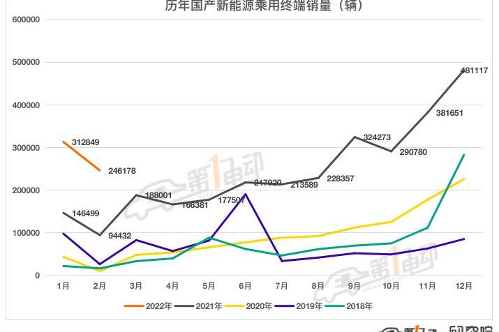 BYD, Tesla, Tucki, Volkswagen, Chery