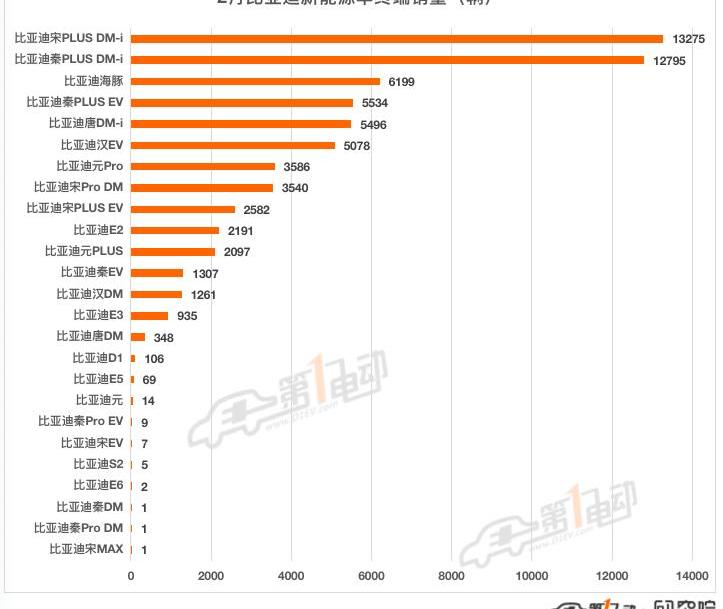 BYD, Tesla, Tucki, Volkswagen, Chery