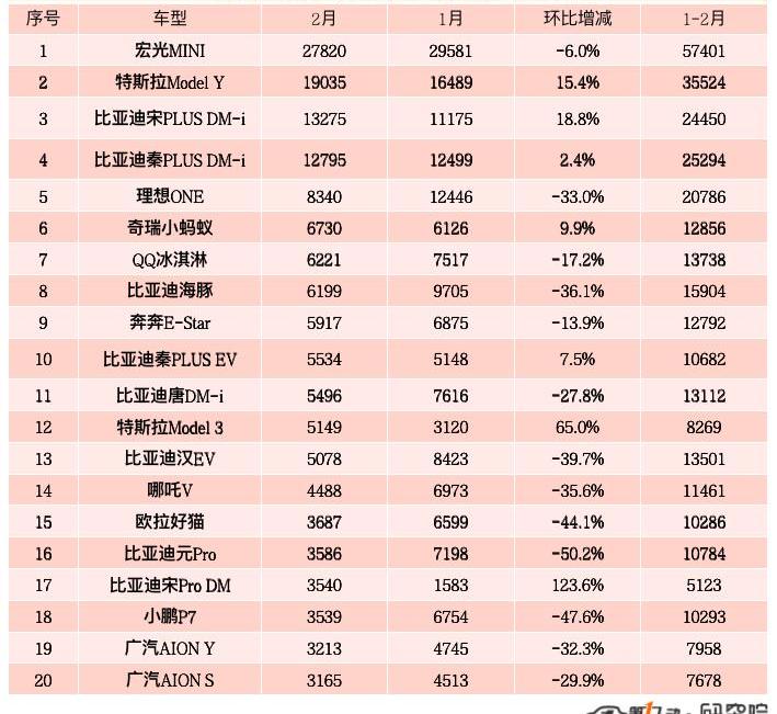 BYD, Tesla, Tucki, Volkswagen, Chery