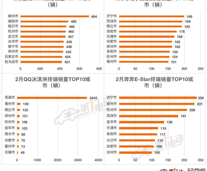 BYD, Tesla, Tucki, Volkswagen, Chery