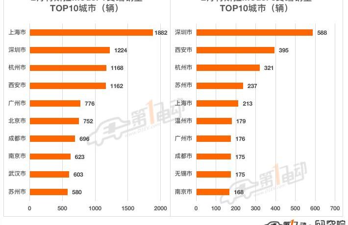 BYD, Tesla, Tucki, Volkswagen, Chery