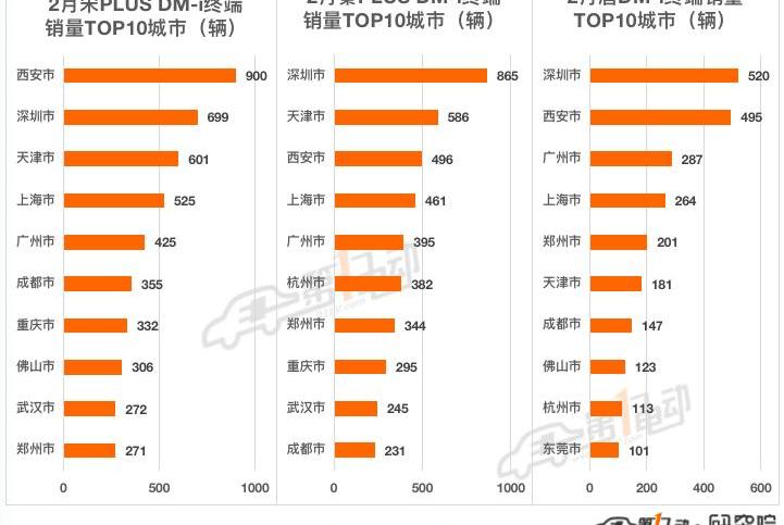 BYD, Tesla, Tucki, Volkswagen, Chery