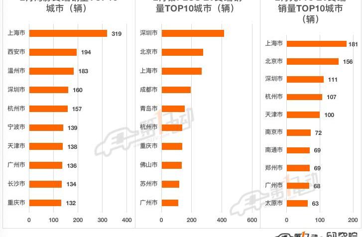 BYD, Tesla, Tucki, Volkswagen, Chery