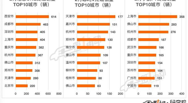 BYD, Tesla, Tucki, Volkswagen, Chery