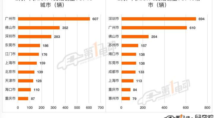 BYD, Tesla, Tucki, Volkswagen, Chery