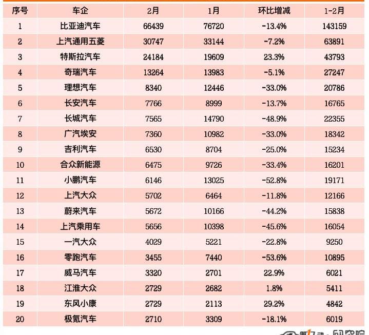 BYD, Tesla, Tucki, Volkswagen, Chery