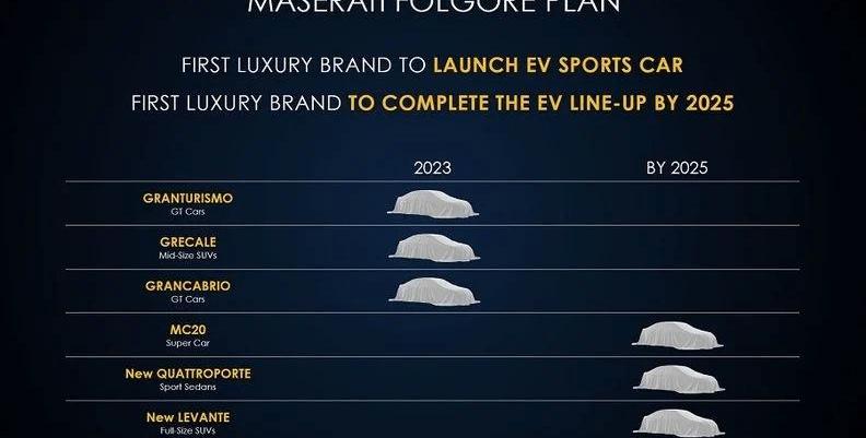 Maserati, GranTurismo, Porsche, Bentley, Ferrari