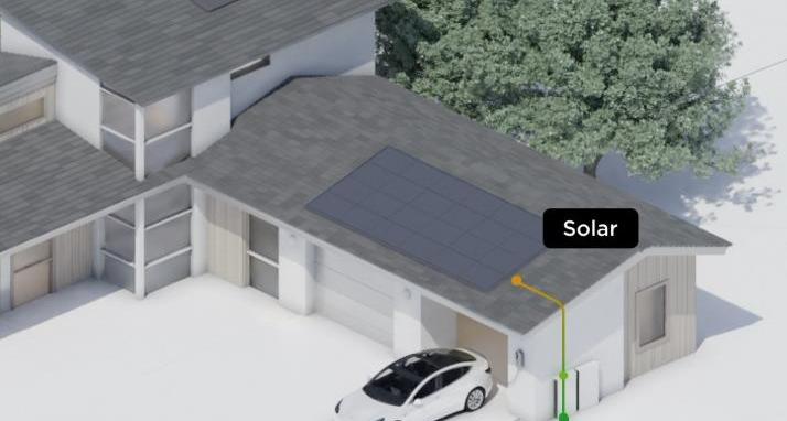 Tesla, model 3, model s, model y