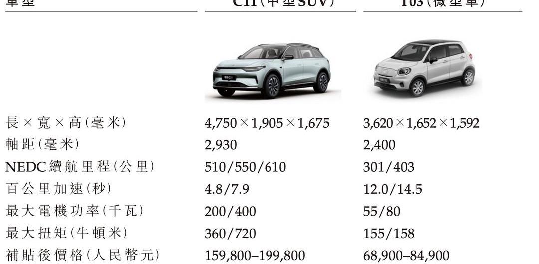 Zero-run cars, Sequoia, LI, Morgan, Weilai