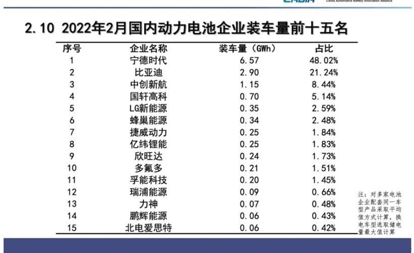 BYD, Volkswagen