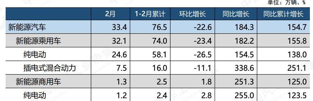 changan, hongqi, Volkswagen, hongqi E-QM5, BMW