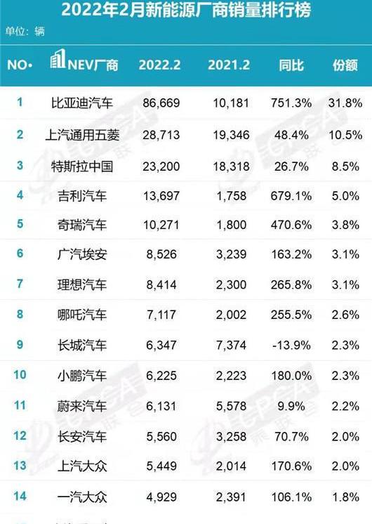 BYD, Weilai, Tesla, Volkswagen, Tucki