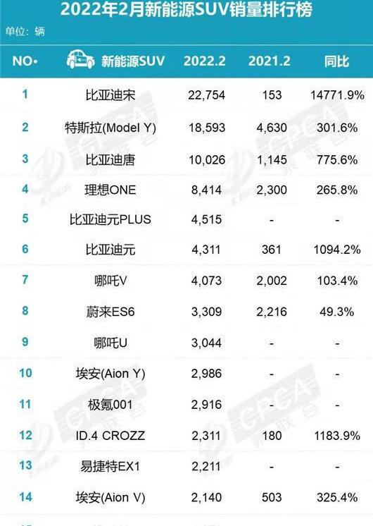 BYD, Weilai, Tesla, Volkswagen, Tucki
