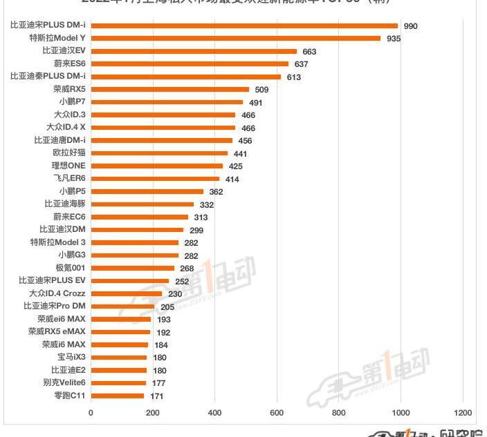BYD, Li ONE, Roewe, Tesla, Roewe i6max