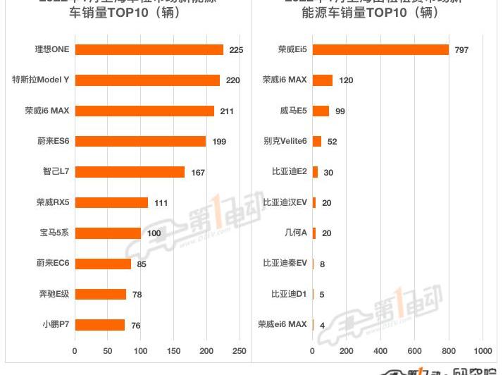 BYD, Li ONE, Roewe, Tesla, Roewe i6max