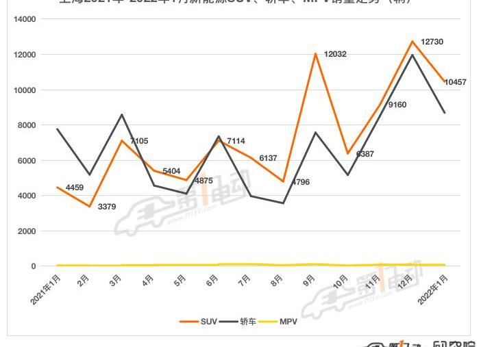 BYD, Li ONE, Roewe, Tesla, Roewe i6max
