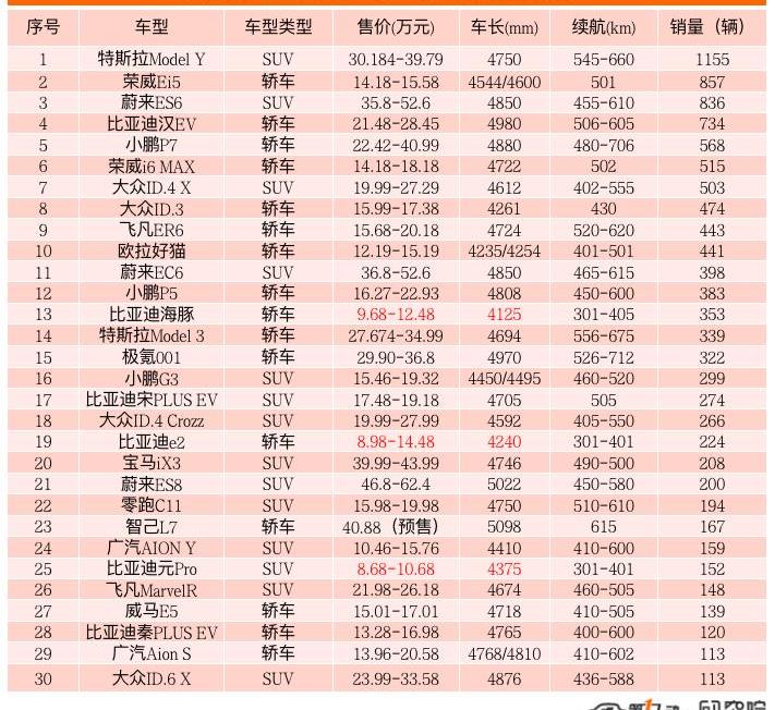 BYD, Li ONE, Roewe, Tesla, Roewe i6max