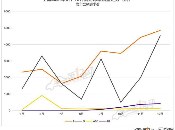 BYD, Li ONE, Roewe, Tesla, Roewe i6max