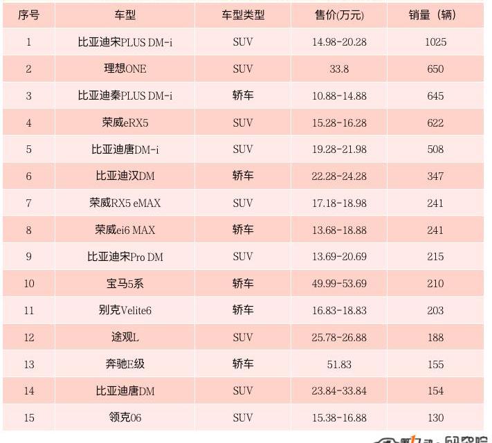 BYD, Li ONE, Roewe, Tesla, Roewe i6max