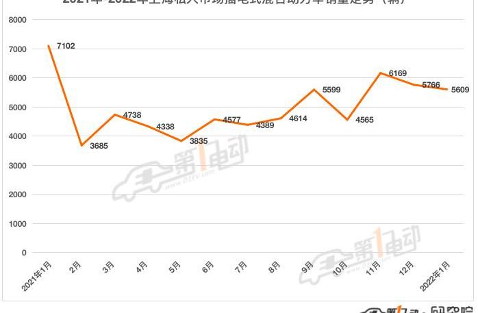 BYD, Li ONE, Roewe, Tesla, Roewe i6max
