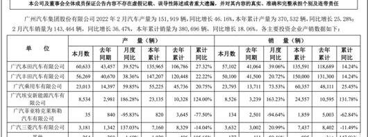 Aeon, Honda, Toyota and Guangzhou Automobile Group, style
