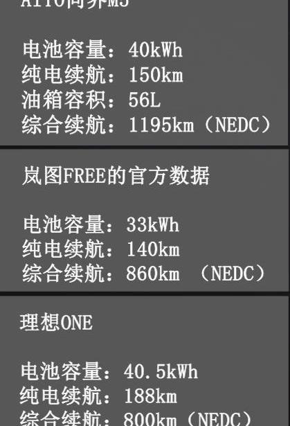 Ask M5,AITO, Li ONE, idea, find