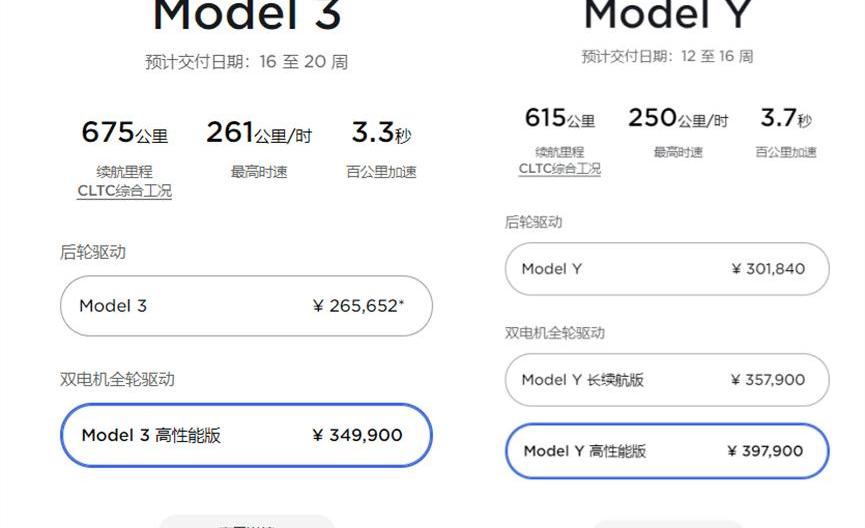 Model Y, Tesla, Model 3, Euler, BYD 