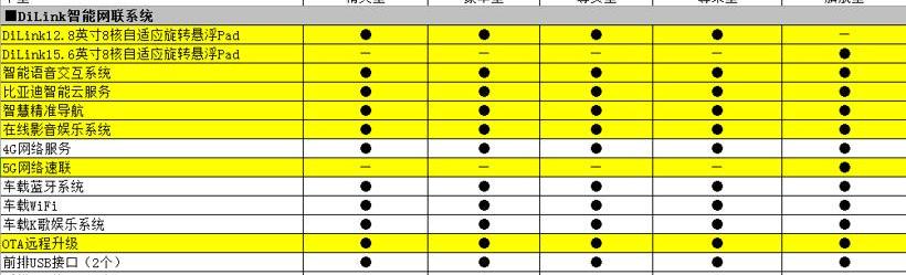 BYD, destroyer 05, Honda, Fit, Seal